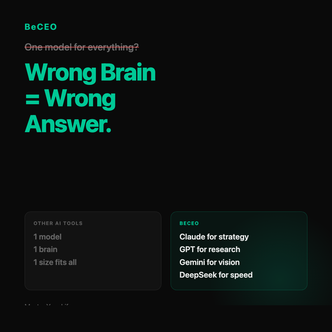 BeCEO vs competitors